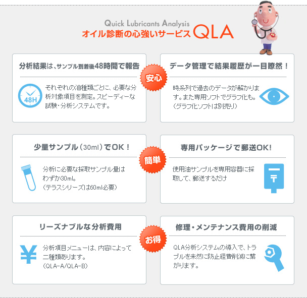 QLAシステム